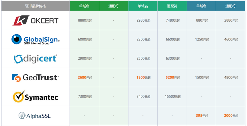 SSL證書價(jià)格