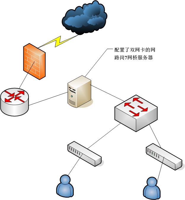 網(wǎng)站空間本身的帶寬比較小，導(dǎo)致網(wǎng)站加載速度慢