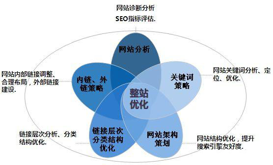 網(wǎng)站瀏覽器不兼容，在有些瀏覽器上面出現(xiàn)破版的情況