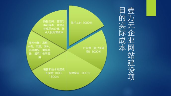 網站建設論壇模塊，需要根據論壇的需求進行詳細報價