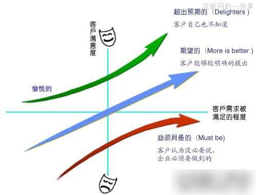 分析網(wǎng)站建設(shè)客戶需求，分析網(wǎng)站程序如何才能最容易實(shí)現(xiàn)