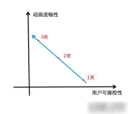 常見滾動視差網(wǎng)站建設(shè)使用的JS有哪些？