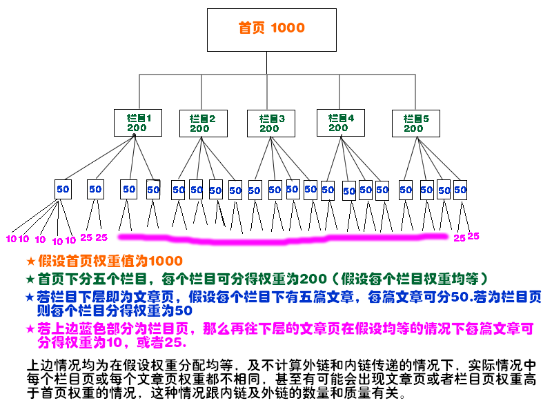 網(wǎng)站首頁(yè)刪除了和成都網(wǎng)站建設(shè)關(guān)鍵相關(guān)的內(nèi)容