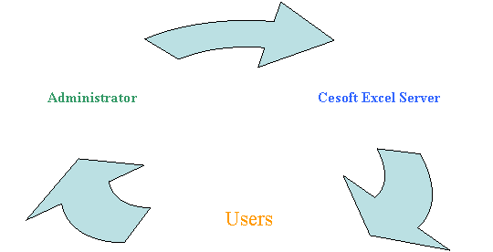 網(wǎng)站錨文本導(dǎo)入鏈接過多，被認(rèn)為是做的站群