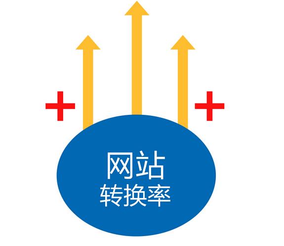 新企業(yè)營(yíng)銷型網(wǎng)站如何快速引來流量