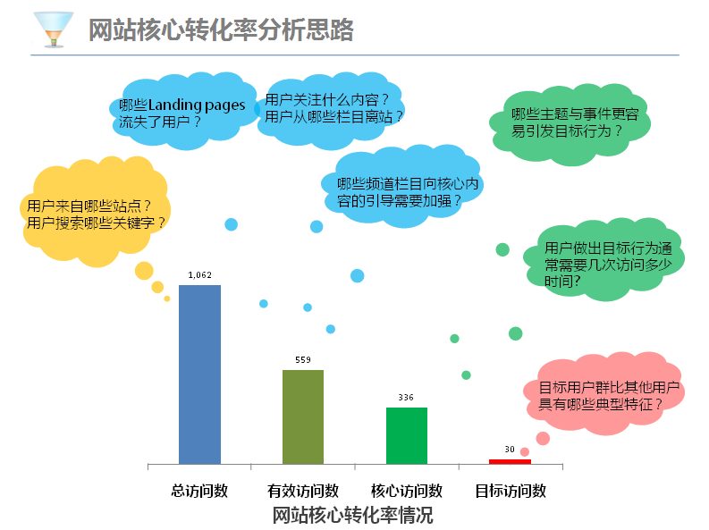 營銷網(wǎng)站轉(zhuǎn)化率與用戶體驗之間的關(guān)系