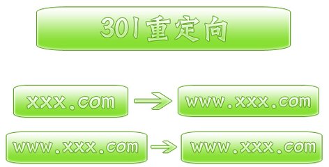 301重定向的作用、做法、注意事項(xiàng)