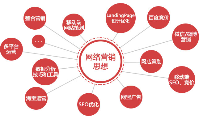 了解網(wǎng)站建設公司市場營銷是否做的到位