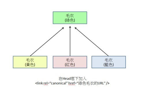 優(yōu)化網(wǎng)站排名