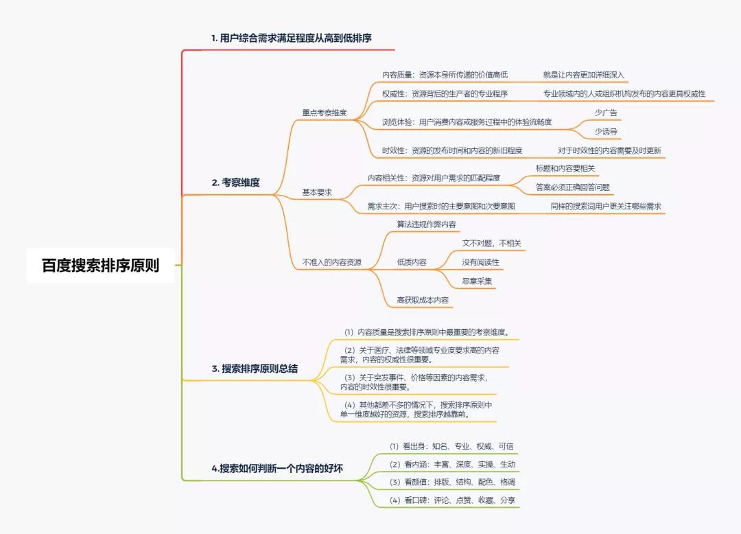 什么樣的內(nèi)容才是優(yōu)質(zhì)內(nèi)容？