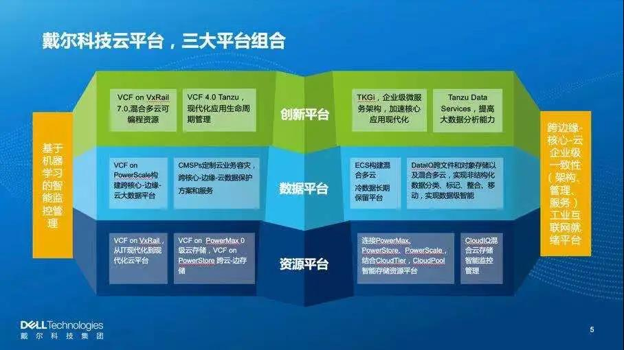 戴爾科技集團提供端到端智能數(shù)據(jù)中心解決方案