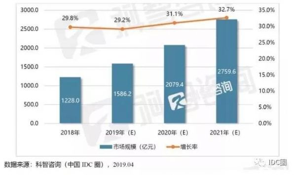 熱談模塊化數(shù)據(jù)中心，未來(lái)IDC不容忽略的趨勢(shì)