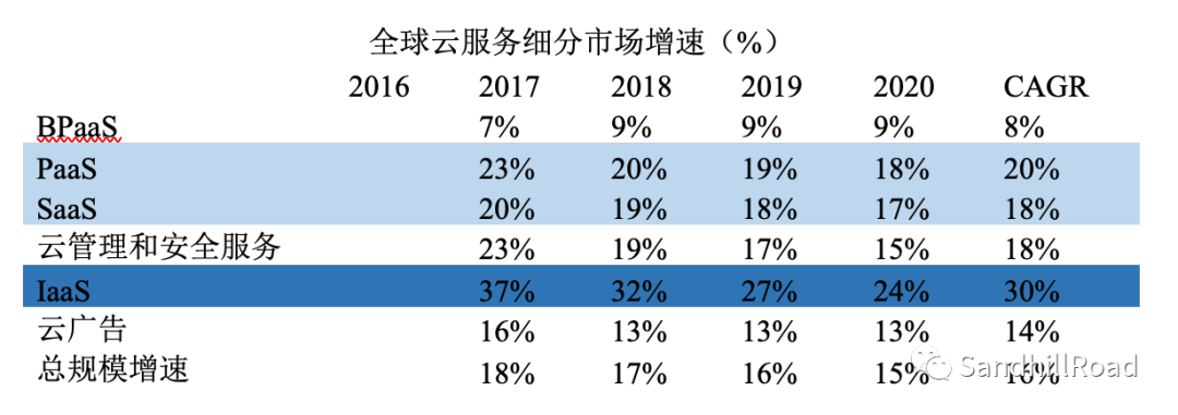 云和軟件，誰正在蠶食這個世界？