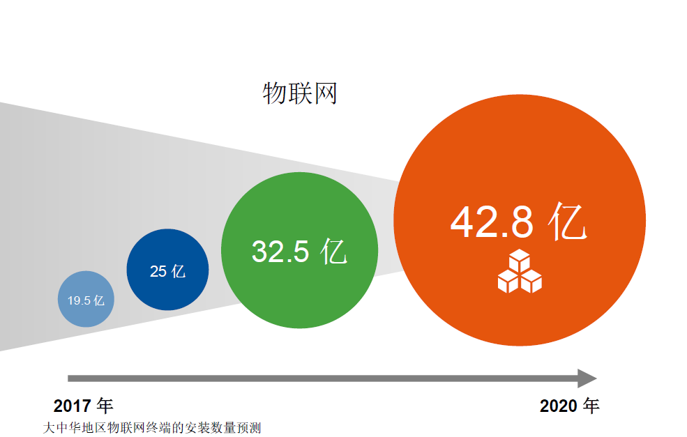 未來三到五年的IT架構(gòu)迭代升級(jí)：傳統(tǒng)、云與邊緣計(jì)算的混合路徑