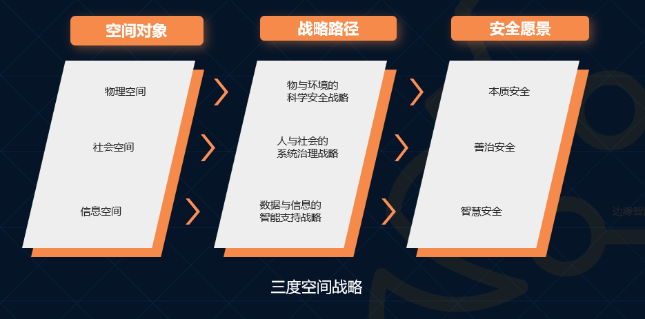 未來三到五年的IT架構(gòu)迭代升級(jí)：傳統(tǒng)、云與邊緣計(jì)算的混合路徑