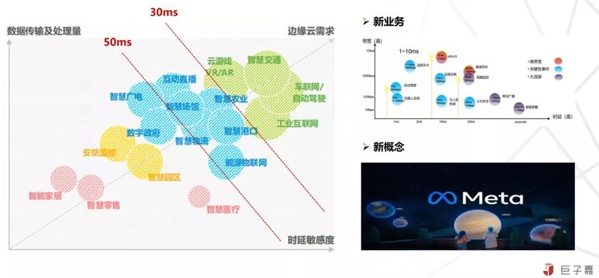 對邊緣計(jì)算與云原生的理解與思考