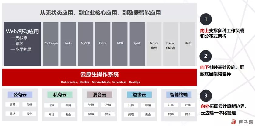 對邊緣計(jì)算與云原生的理解與思考