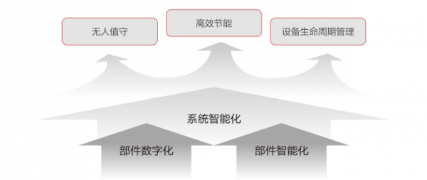 5G已至，邊緣數(shù)據(jù)中心基礎(chǔ)設(shè)施風(fēng)向哪吹？