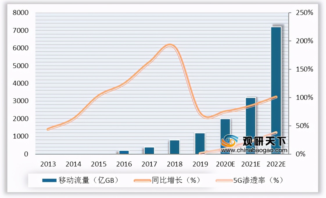 我國(guó)邊緣計(jì)算行業(yè)趨勢(shì)：物聯(lián)網(wǎng)、數(shù)據(jù)流量驅(qū)動(dòng) 市場(chǎng)規(guī)模高速擴(kuò)張