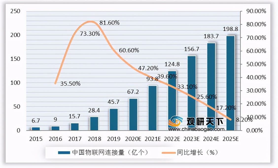 我國(guó)邊緣計(jì)算行業(yè)趨勢(shì)：物聯(lián)網(wǎng)、數(shù)據(jù)流量驅(qū)動(dòng) 市場(chǎng)規(guī)模高速擴(kuò)張