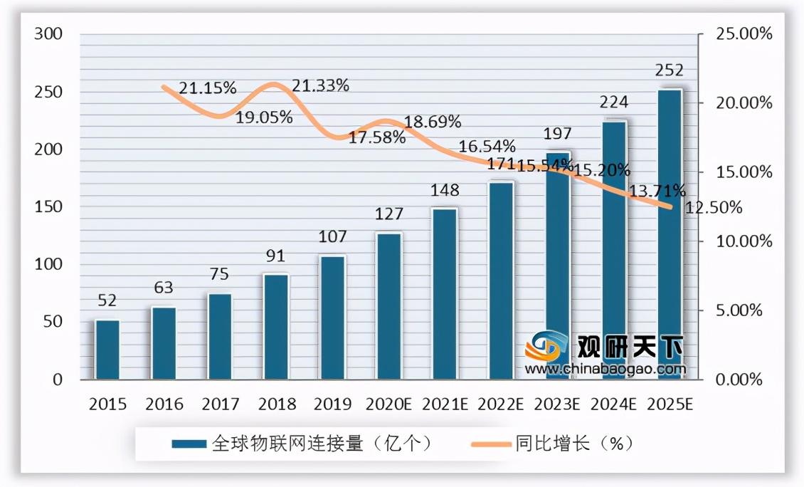 我國(guó)邊緣計(jì)算行業(yè)趨勢(shì)：物聯(lián)網(wǎng)、數(shù)據(jù)流量驅(qū)動(dòng) 市場(chǎng)規(guī)模高速擴(kuò)張