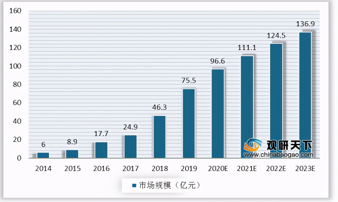 我國(guó)邊緣計(jì)算行業(yè)趨勢(shì)：物聯(lián)網(wǎng)、數(shù)據(jù)流量驅(qū)動(dòng) 市場(chǎng)規(guī)模高速擴(kuò)張