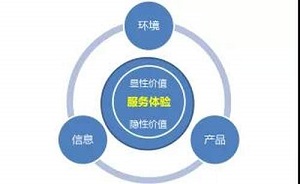 供應(yīng)鏈金融科技SaaS是軟件還是服務(wù)？