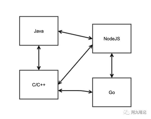 到底誰才需要Service Mesh?