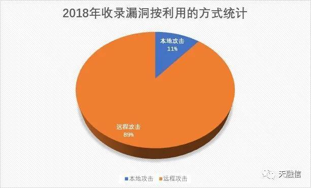 從源碼看Log4j2、FastJson漏洞