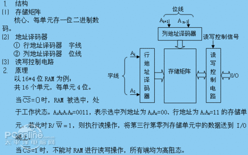 手機(jī)ram是什么？ram是什么意思？