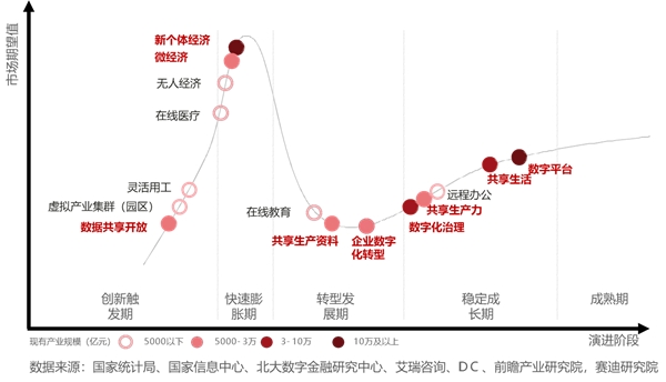 中國數(shù)據(jù)中心還以機(jī)械技術(shù)為基礎(chǔ)，何談先進(jìn)？