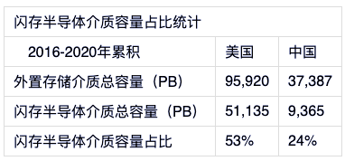 中國數(shù)據(jù)中心還以機(jī)械技術(shù)為基礎(chǔ)，何談先進(jìn)？