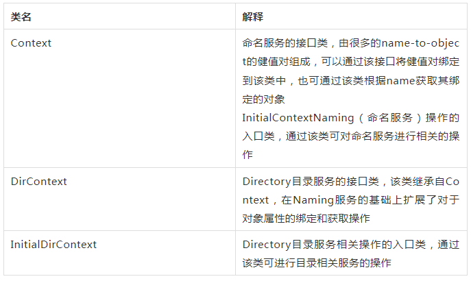 【緊急】Log4j又發(fā)新版2.17.0，只有徹底搞懂RCE漏洞原因，以不變應(yīng)萬變