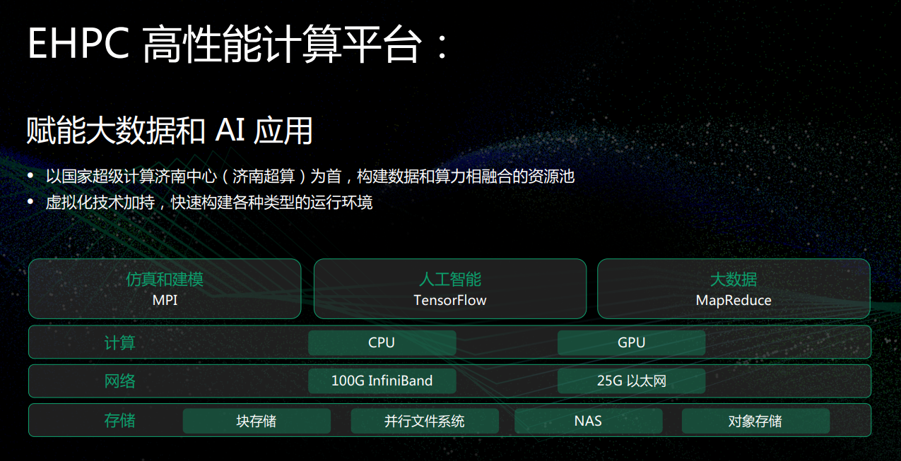 以云計算的方式提供超算，青云QingCloud EHPC做到了！
