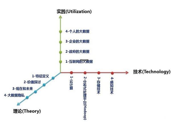 什么是大數(shù)據(jù)？什么是大數(shù)據(jù)概念？