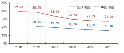 云計(jì)算市場(chǎng)將走向何方？