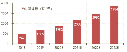 云計(jì)算市場(chǎng)將走向何方？