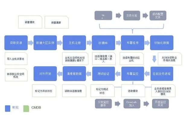 云計算趨勢：編排自動化對RPA有哪些影響?