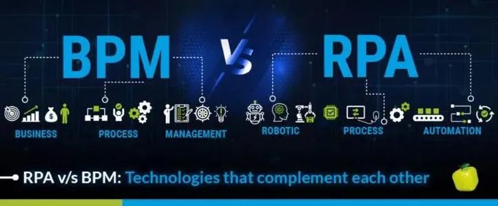 云計算趨勢：編排自動化對RPA有哪些影響?