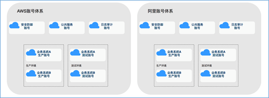 混合云真的適合我們嗎？企業(yè)如何規(guī)劃使用混合云？