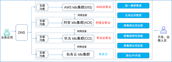 混合云真的適合我們嗎？企業(yè)如何規(guī)劃使用混合云？