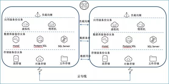 混合云真的適合我們嗎？企業(yè)如何規(guī)劃使用混合云？