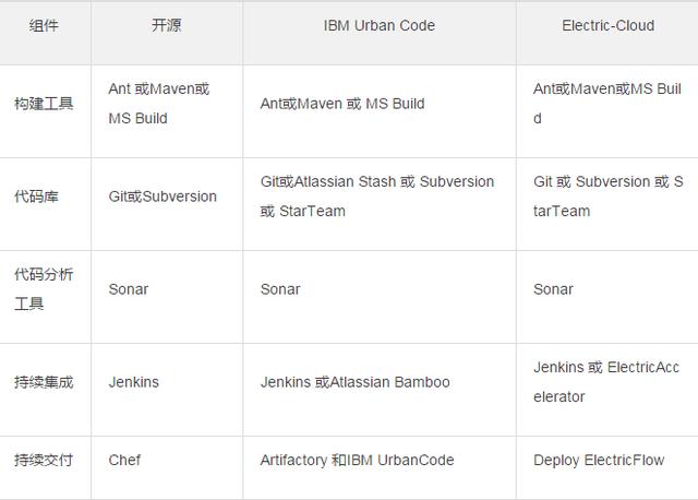 云計算時代，你所不了解的 DevOps