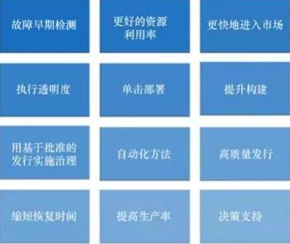 云計算時代，你所不了解的 DevOps