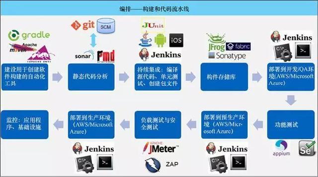 云計算時代，你所不了解的 DevOps