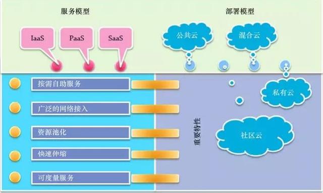 云計算時代，你所不了解的 DevOps