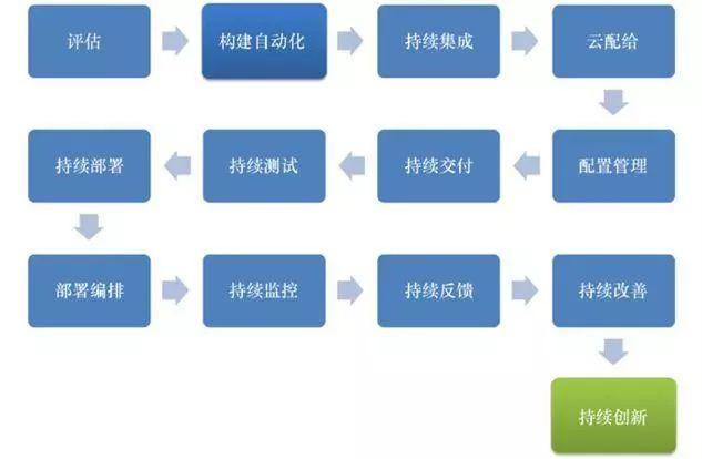 云計算時代，你所不了解的 DevOps