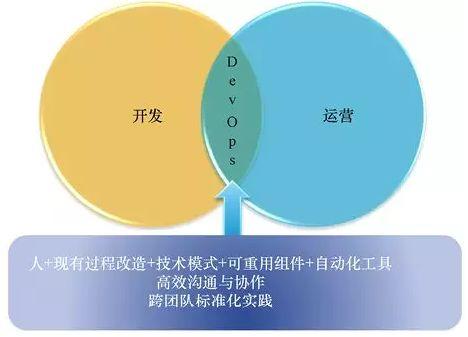 云計算時代，你所不了解的 DevOps