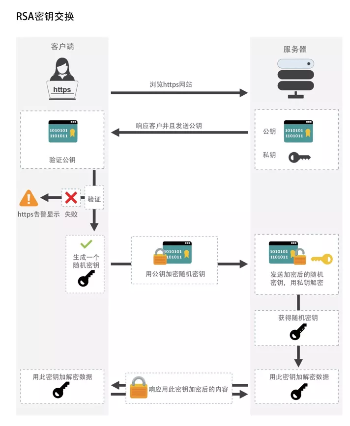 SSL為什么不直接用公鑰加密數(shù)據(jù)？