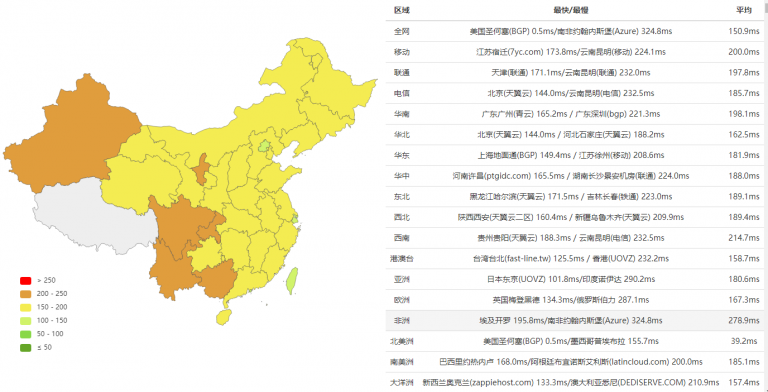 香港服務器和美國服務器哪個好?兩者有什么區(qū)別?